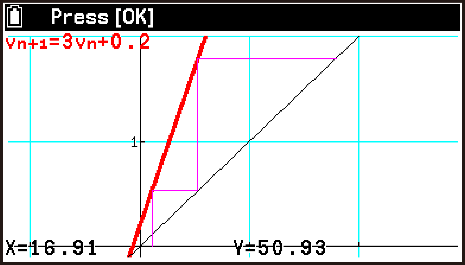 CY875_Recursion Using Web Graph_1-2